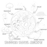 Buddha Bowl Recipe Coloring Page