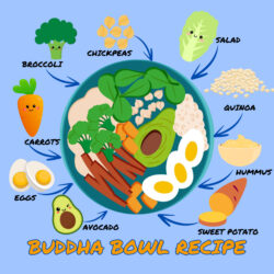 Buddha Bowl Recipe - Origin image