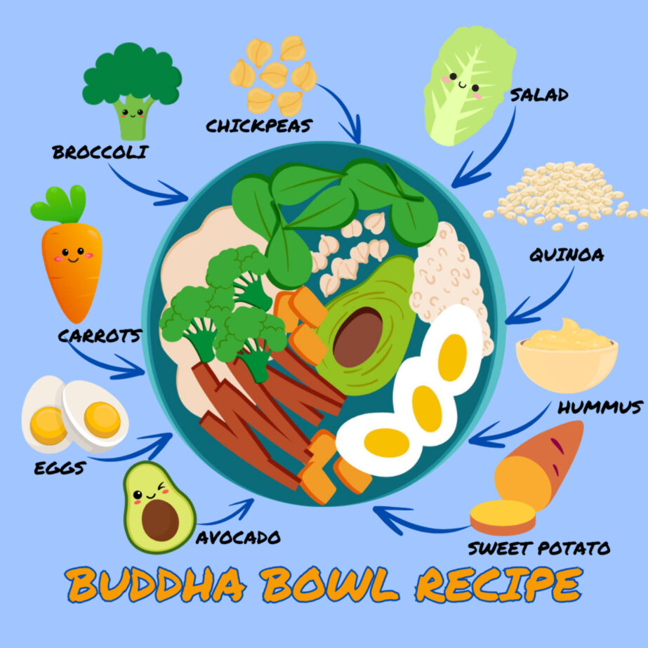 Buddha Bowl Recipe Coloring Page 2