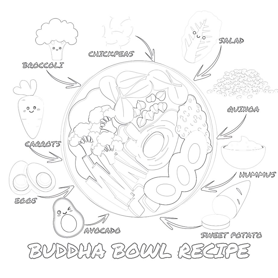 Buddha Bowl Recipe Coloring Page