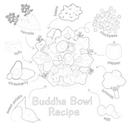 Buddha Bowl Recipe - Printable Coloring page