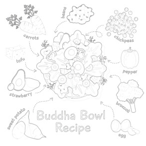 Buddha Bowl Recipe - Coloring page