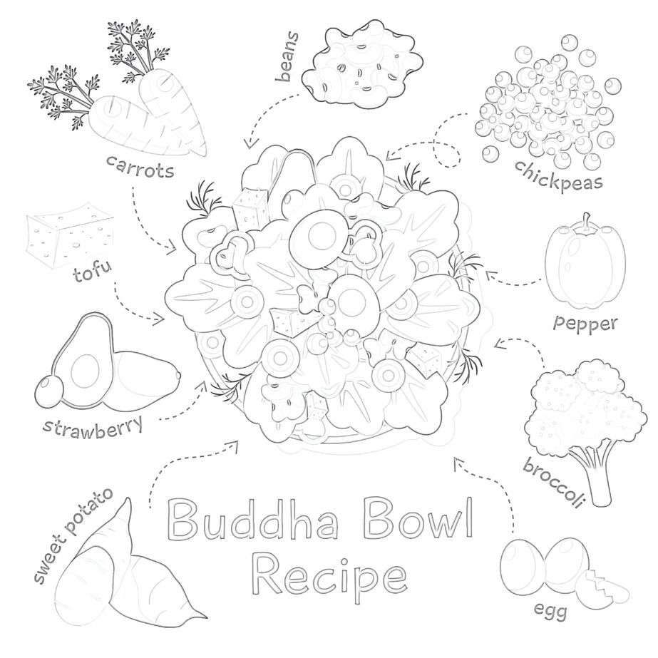 Buddha Bowl Recipe - Coloring page