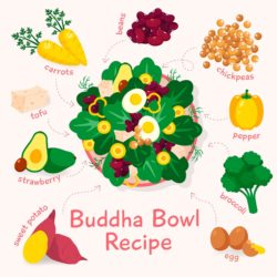 Buddha Bowl Recipe - Origin image