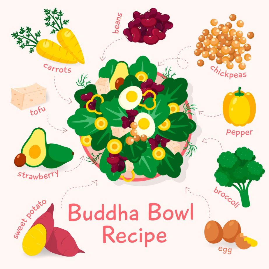 Buddha Bowl Recipe - Original image