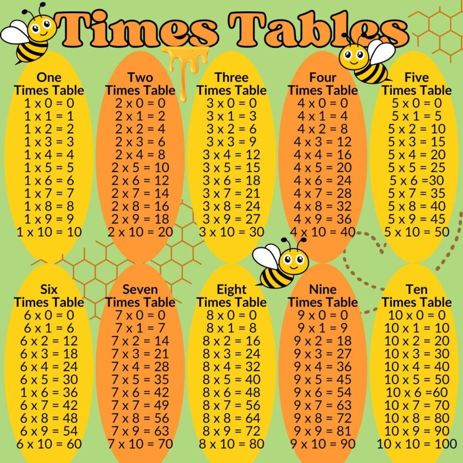 Times Tables With Bees Flying Coloring Page 2