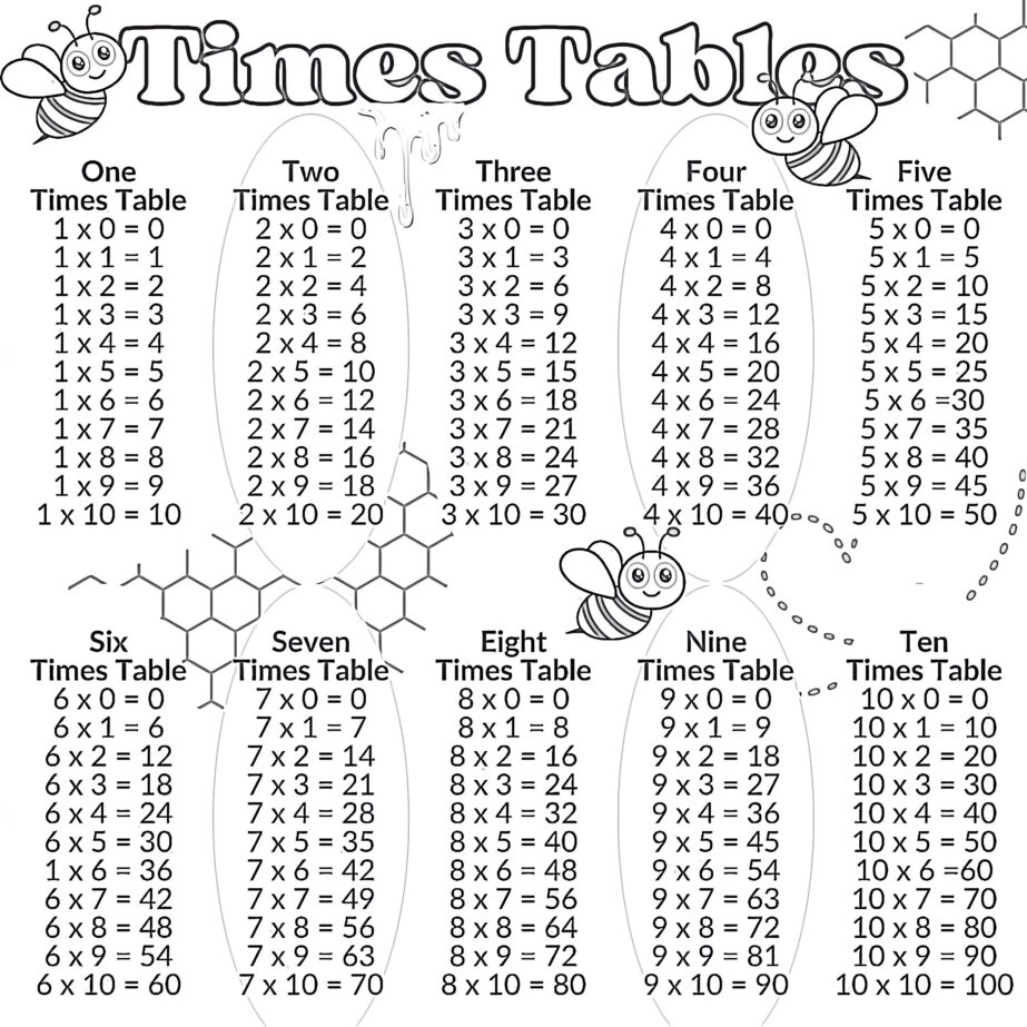 Times Tables With Bees Flying Coloring Page