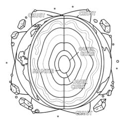 Earth’s Layers Coloring Page - Printable Coloring page